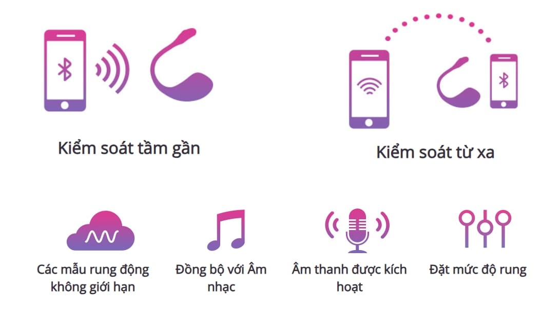 Lovense Lush 2 Trứng Rung Tình Yêu Cao Cấp Kết Nối App