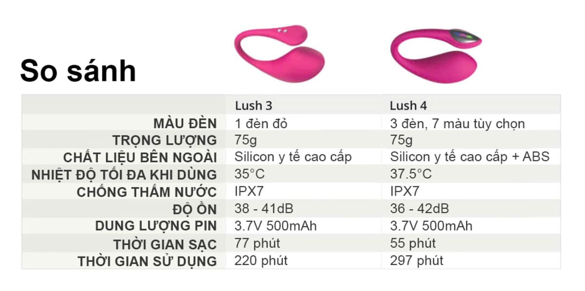Trứng rung điều khiển bằng smartphone Lovense Lush 4